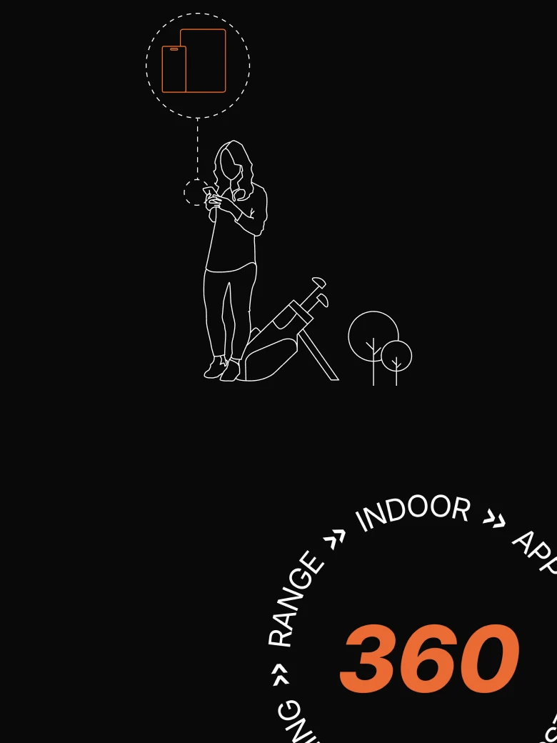 Illustration of a person standing with a golf club and golf bag, surrounded by text: "Range," "Indoor," "360." Simple line art style.