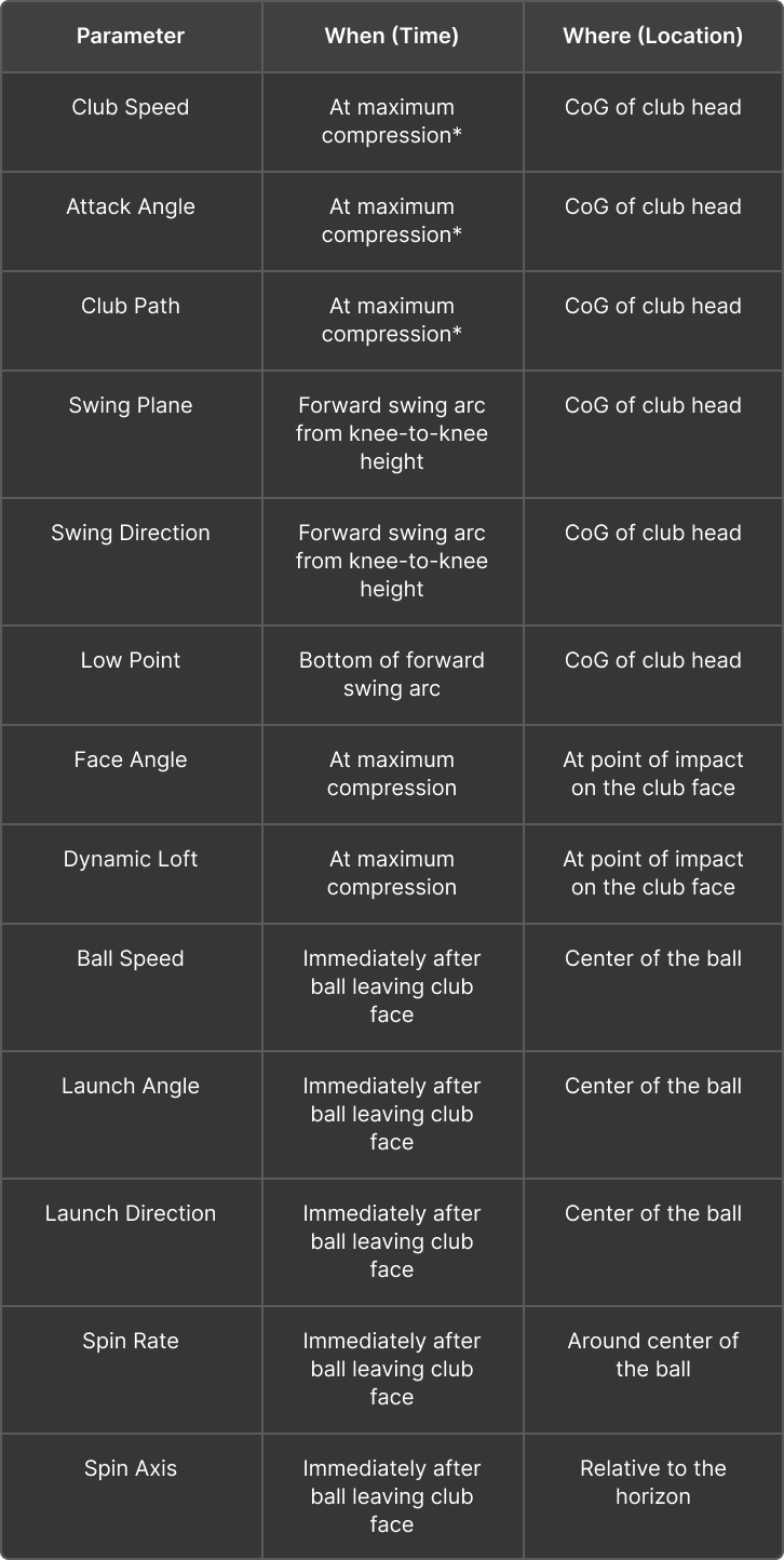 club_data_definitions_table_mobile_trackman_blog
